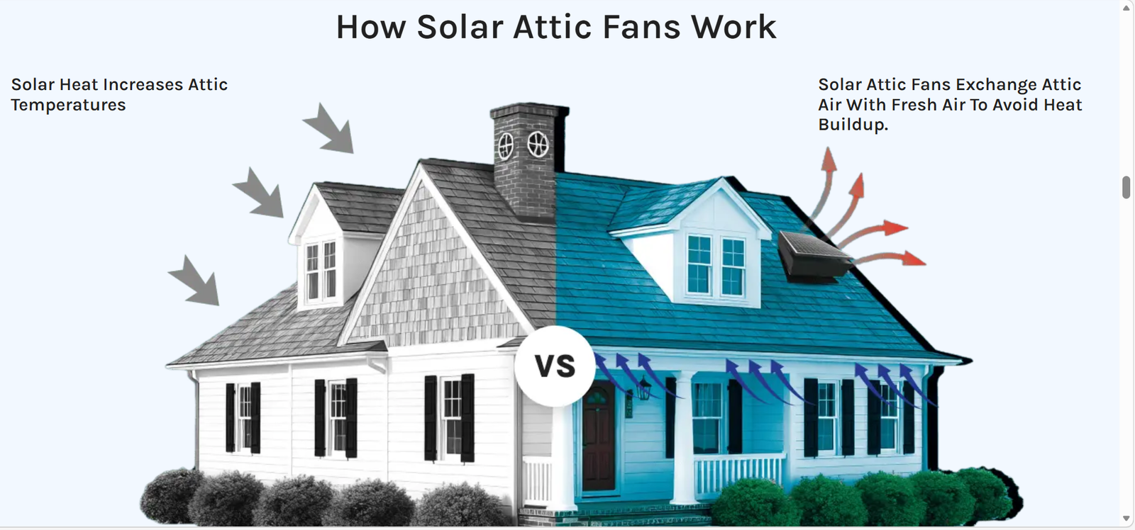 How Solar Attic Fans Work