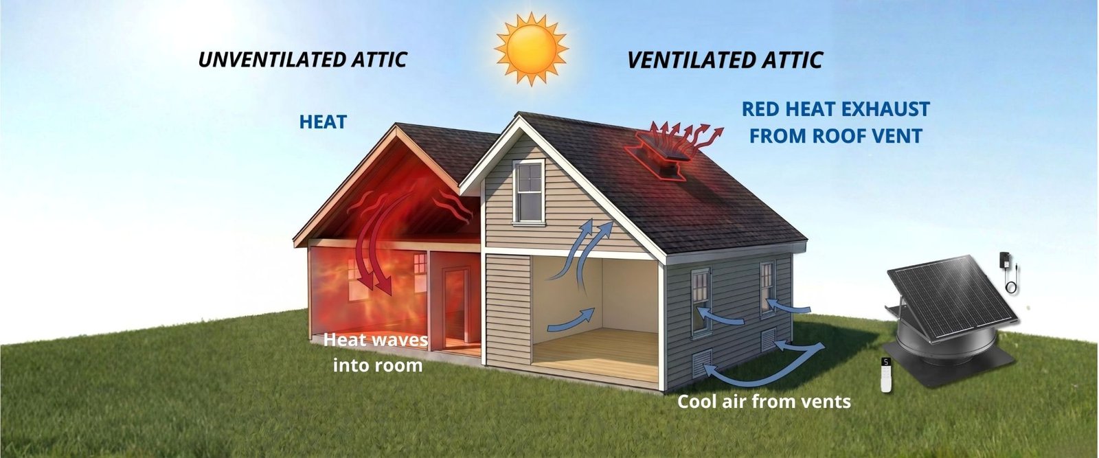 How Solar Attic Fans Work