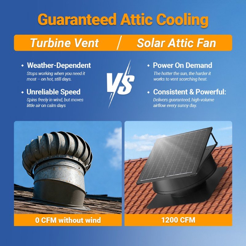 12″ Solar Attic Vent Fan-55W- Hybrid Power - Image 6